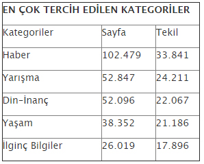 Temmuz'da hangi kanal ve programlar daha çok tercih edildi? - Resim : 1