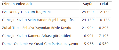 Ekim ayının en çok izlenen kanalı belli oldu! - Resim : 1