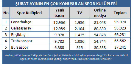 Spor medyasının gündemine hangi isimler damga vurdu? - Resim : 1