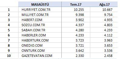 O liste tartışma yarattı! Milliyet'ten zorunlu açıklama! - Resim : 1