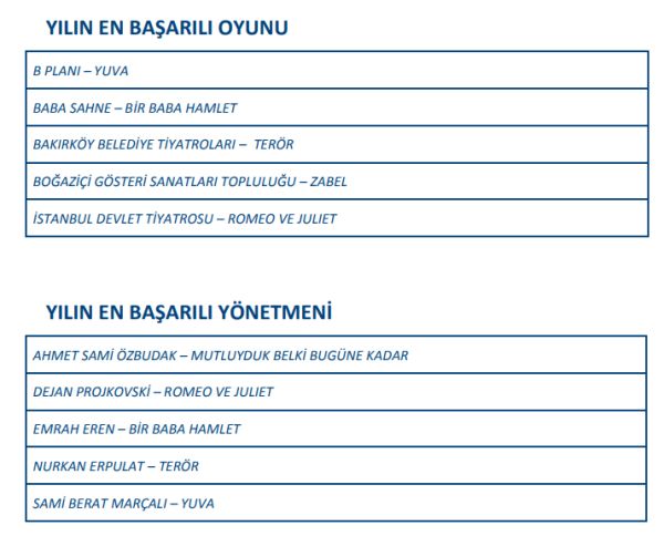 22. Yapı Kredi Afife Tiyatro Ödülleri adayları açıklandı - Resim : 1