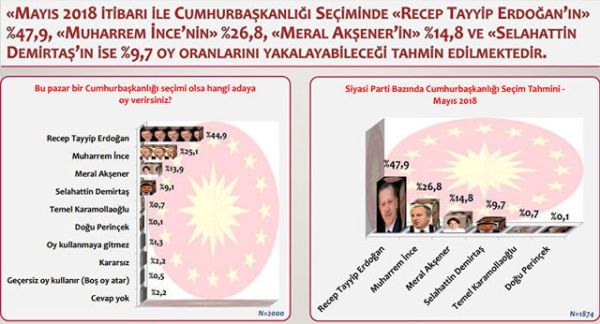 Can Ataklı'dan çarpıcı 24 haziran detayı! 200 bin oya 70 milletvekili! - Resim : 3