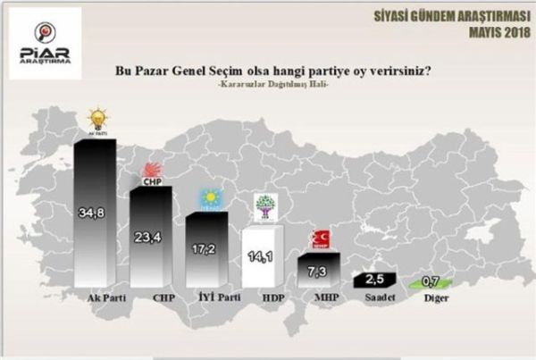 Piar'dan yeni anket! AK Parti ve Erdoğan bu rakamları daha önce görmemişti! - Resim : 1