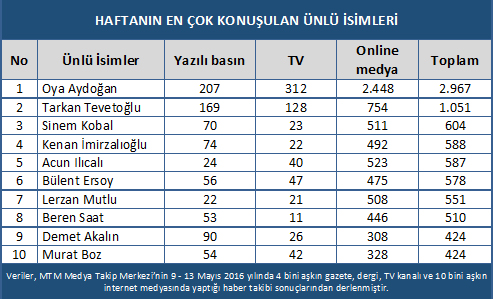 Magazin ve sanat camiasında sevinç ile hüzün bir arada! - Resim : 1