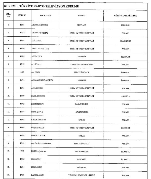 Yeni KHK yayınlandı! TRT'den 80 kişi memuriyetten atıldı! - Resim : 1