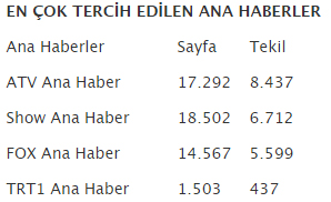 Temmuz'da hangi kanal ve programlar daha çok tercih edildi? - Resim : 2