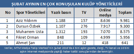 Spor medyasının gündemine hangi isimler damga vurdu? - Resim : 2