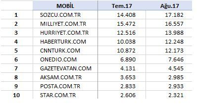 O liste tartışma yarattı! Milliyet'ten zorunlu açıklama! - Resim : 2