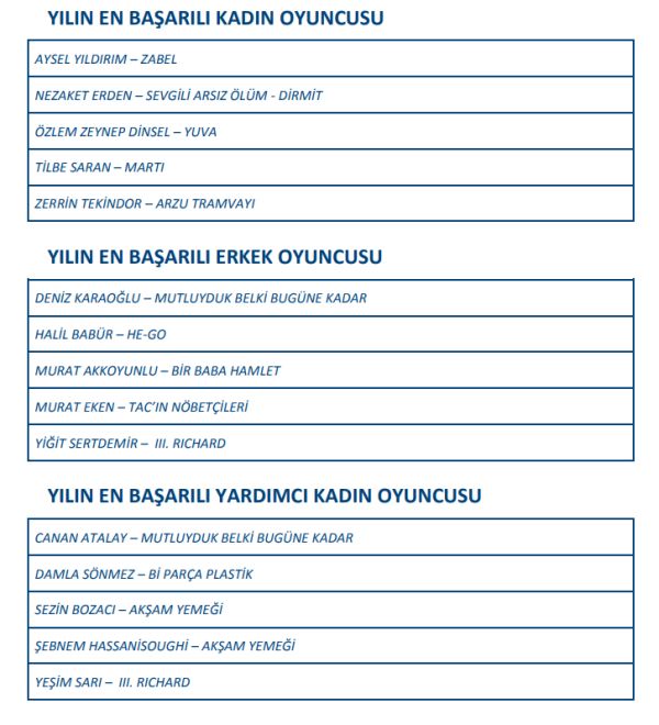 22. Yapı Kredi Afife Tiyatro Ödülleri adayları açıklandı - Resim : 2