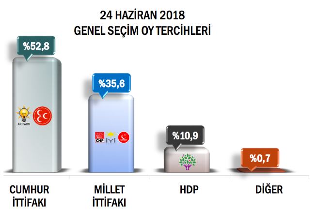 ORC'nin anket sonuçları açıklandı! Erdoğan'ın oy oranı ne? HDP barajı geçecek mi? - Resim : 2