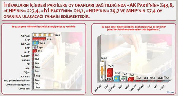 Can Ataklı'dan çarpıcı 24 haziran detayı! 200 bin oya 70 milletvekili! - Resim : 2