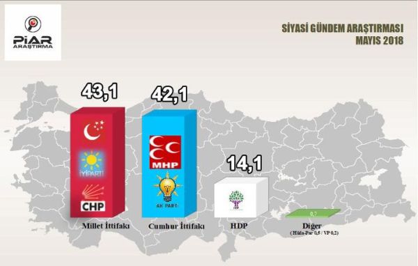 Piar'dan yeni anket! AK Parti ve Erdoğan bu rakamları daha önce görmemişti! - Resim : 2