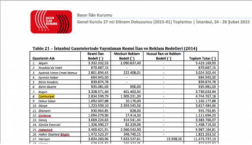 Cumhuriyet’e ikinci bir ‘darbe’ yolda: Yıllık 5 milyon liralık gelir kesilebilir! - Resim : 1