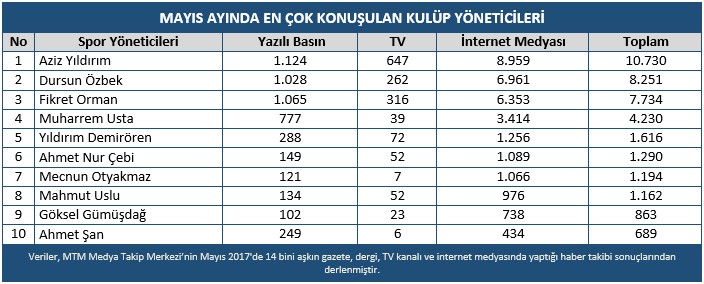 Medyanın şampiyonu hangi takım oldu? - Resim : 2