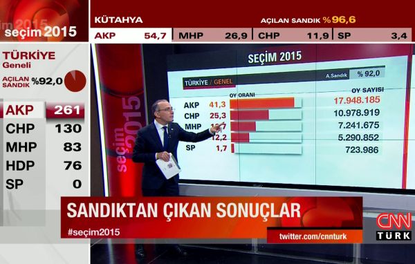 Seçimin en çok izlenen tematik kanalı belli oldu! - Resim : 2