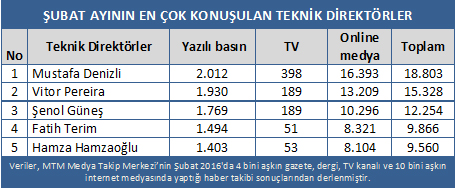 Spor medyasının gündemine hangi isimler damga vurdu? - Resim : 3