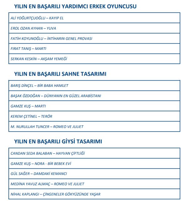 22. Yapı Kredi Afife Tiyatro Ödülleri adayları açıklandı - Resim : 4