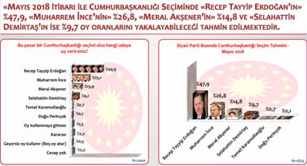 Referandumu hatasız bilen şirket açıkladı! Hangi partinin ne kadar oyu var? - Resim : 3