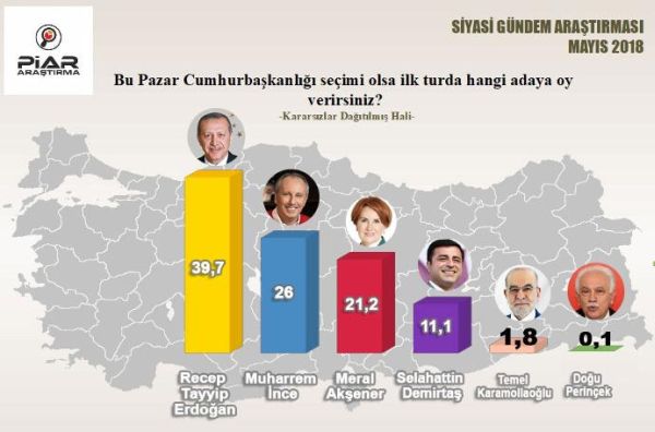 Piar'dan yeni anket! AK Parti ve Erdoğan bu rakamları daha önce görmemişti! - Resim : 3