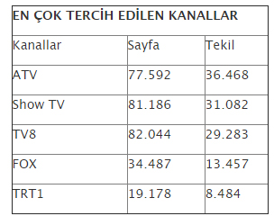 Temmuz'da hangi kanal ve programlar daha çok tercih edildi? - Resim : 3