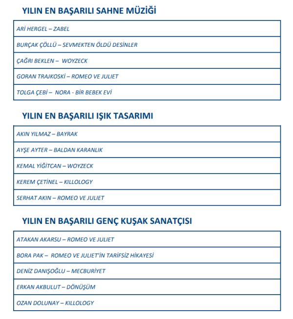 22. Yapı Kredi Afife Tiyatro Ödülleri adayları açıklandı - Resim : 3