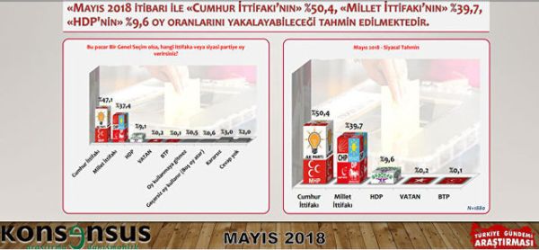 Can Ataklı'dan çarpıcı 24 haziran detayı! 200 bin oya 70 milletvekili! - Resim : 1