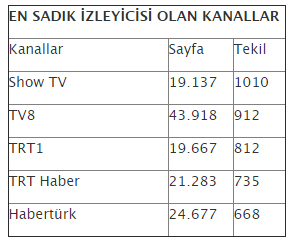 Temmuz'da hangi kanal ve programlar daha çok tercih edildi? - Resim : 4