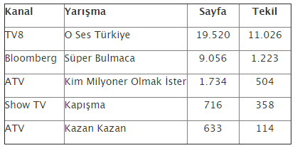 Ekim ayının en çok izlenen kanalı belli oldu! - Resim : 5