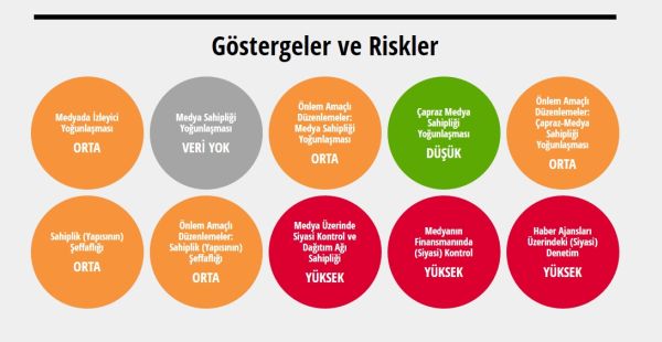 Rapor açıklandı: Türkiye'de medya kimin elinde? - Resim : 3