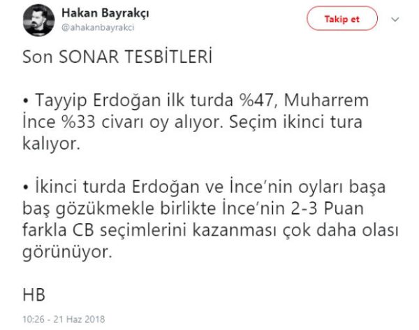 Tayyip Erdoğan mı Muharrem İnce mi? Seçime 2 gün kala son anket! - Resim : 1