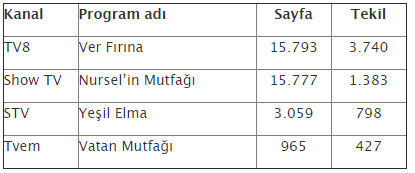 Ekim ayının en çok izlenen kanalı belli oldu! - Resim : 7