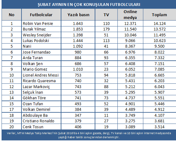 Spor medyasının gündemine hangi isimler damga vurdu? - Resim : 4