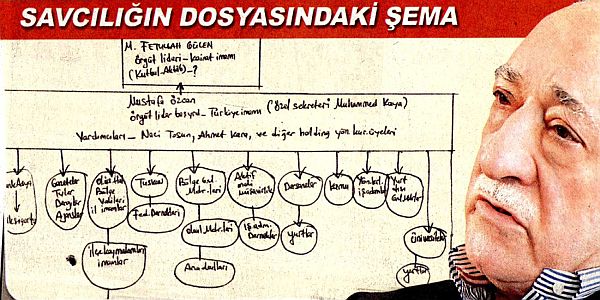 Aydınlık Cemaat soruşturması dosyasına ulaştı! Şemada kimler var? - Resim : 1