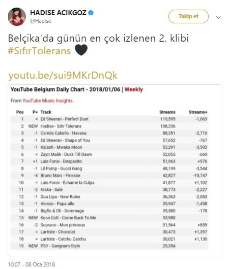 RTÜK "erotik" diyerek ceza vermişti! Hadise'den "Sıfır Tolerans" paylaşımı! - Resim : 1