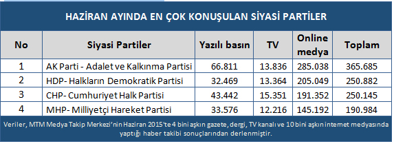 Haziran ayında en çok kimi konuştuk? - Resim : 1