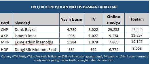 Haziran ayında en çok kimi konuştuk? - Resim : 3