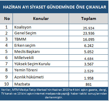 Haziran ayında en çok kimi konuştuk? - Resim : 4